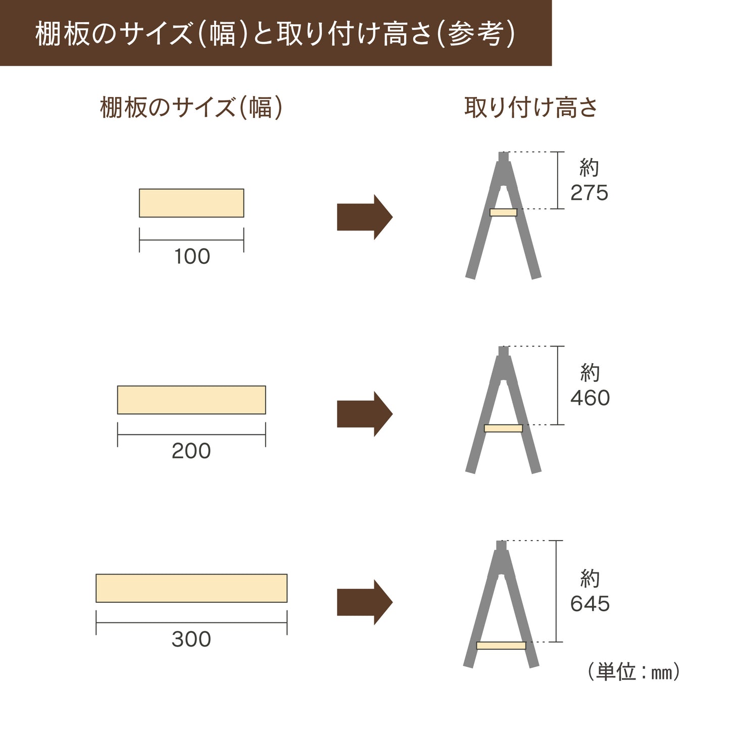 トライジョイントブラケット 棚受け|【トライジョイントブラケット公式】簡単オシャレDIY。作業台、シェルフやハンガーラックなどアイデア次第
