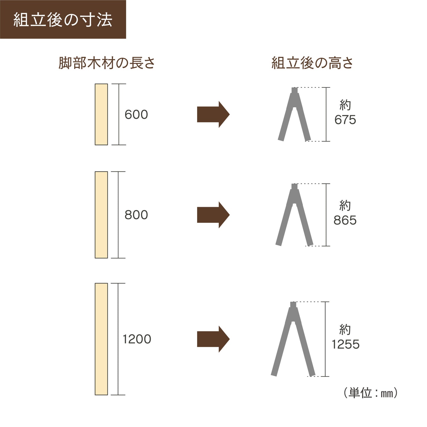 【送料無料】トライジョイントブラケット 木材セット 脚部木材~800㎜|【トライジョイントブラケット公式】簡単オシャレDIY。作業台、シェルフやハンガーラックなどアイデア次第。