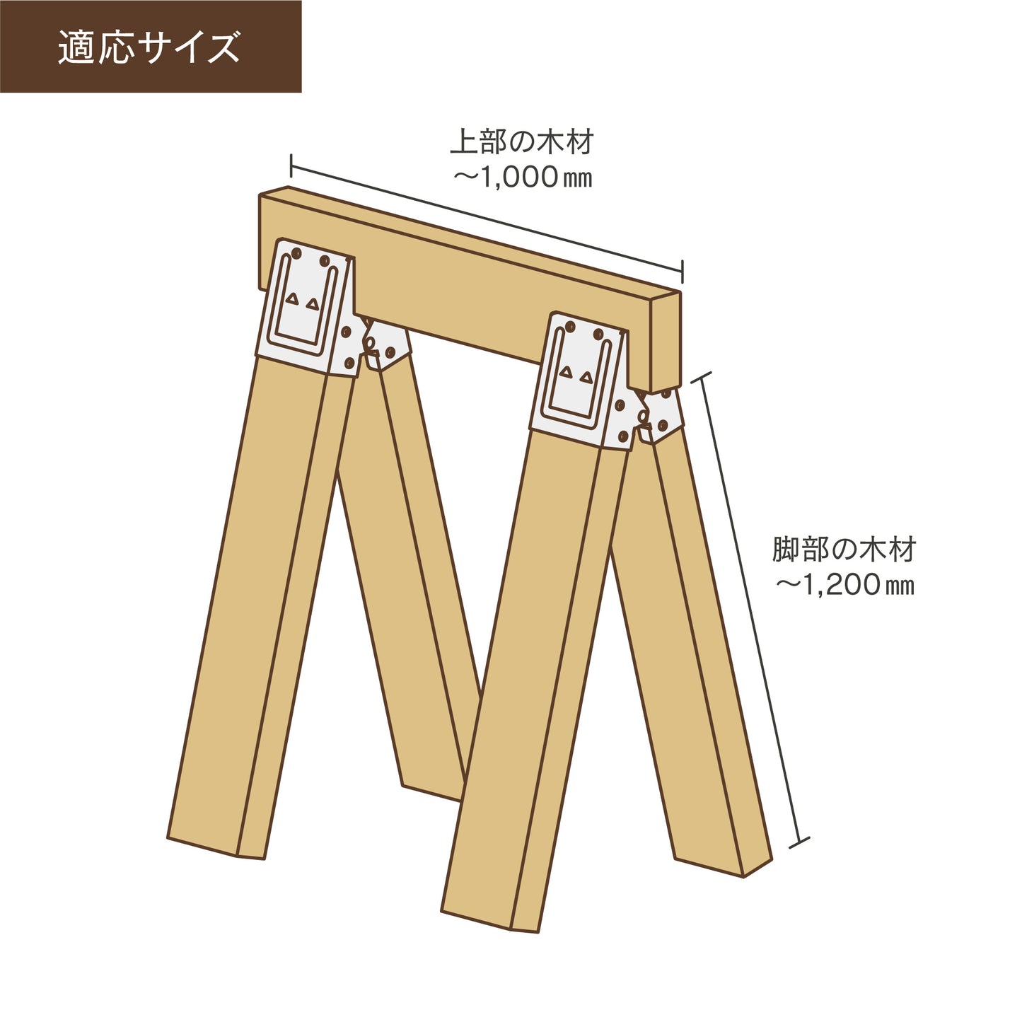 【送料無料】トライジョイントブラケット 木材セット 脚部木材～1,200㎜｜【トライジョイントブラケット公式】簡単オシャレDIY。サイクルスタンドなどアイデア次第。